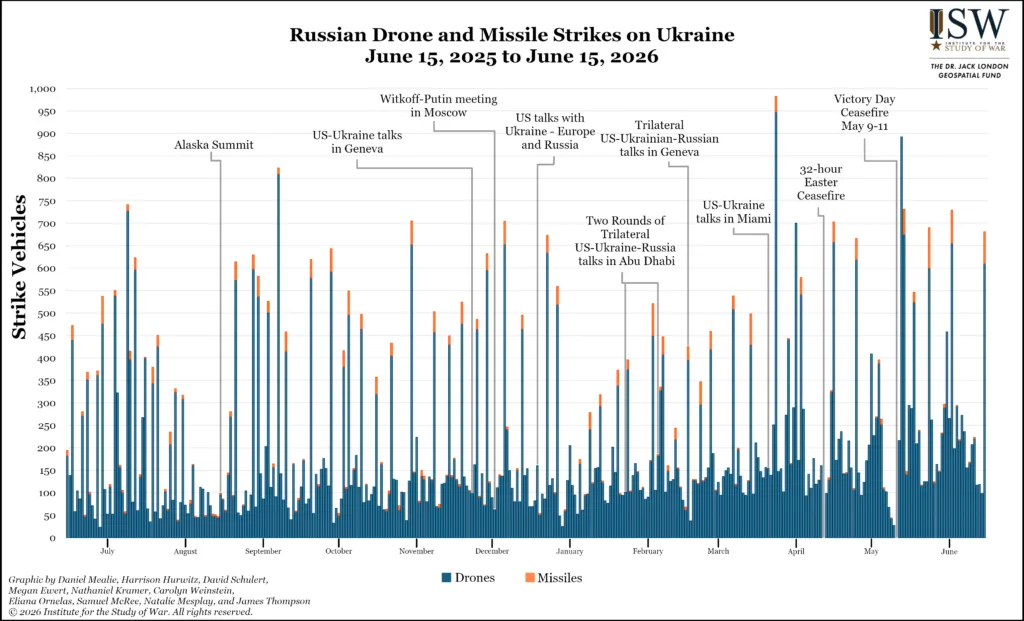Russian Drone and Missile Strikes on Ukraine, June 15, 2025 to June 15, 2026