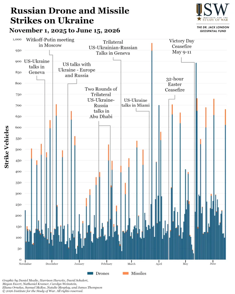 Russian Drone and Missile Strikes on Ukraine, November 1, 2025 to June 15, 2026