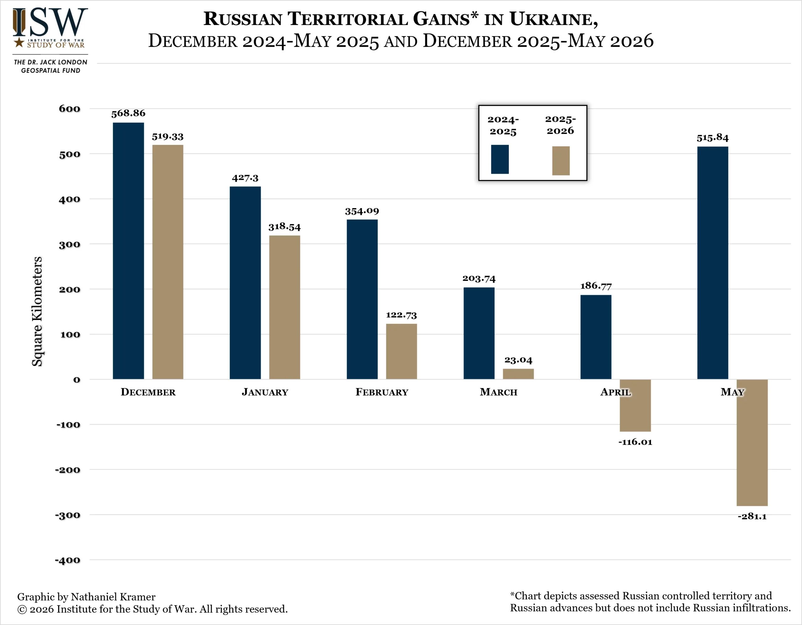 Russian Territorial Gains in Ukraine, December 2024-May 2025 and December 2025 and May 2026
