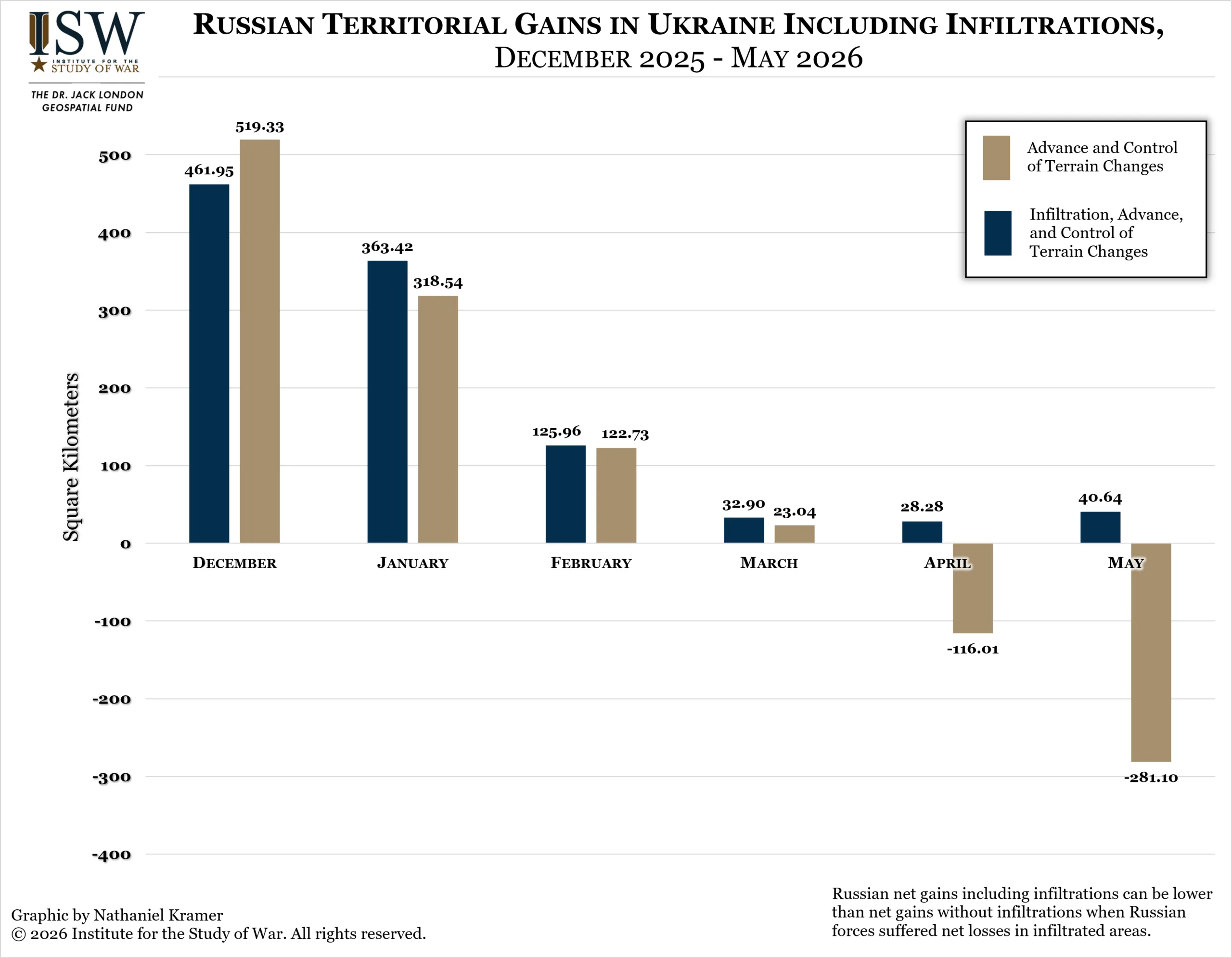 Russian Territorial Gains in Ukraine including Infiltrations, from December 2025 - May 2026