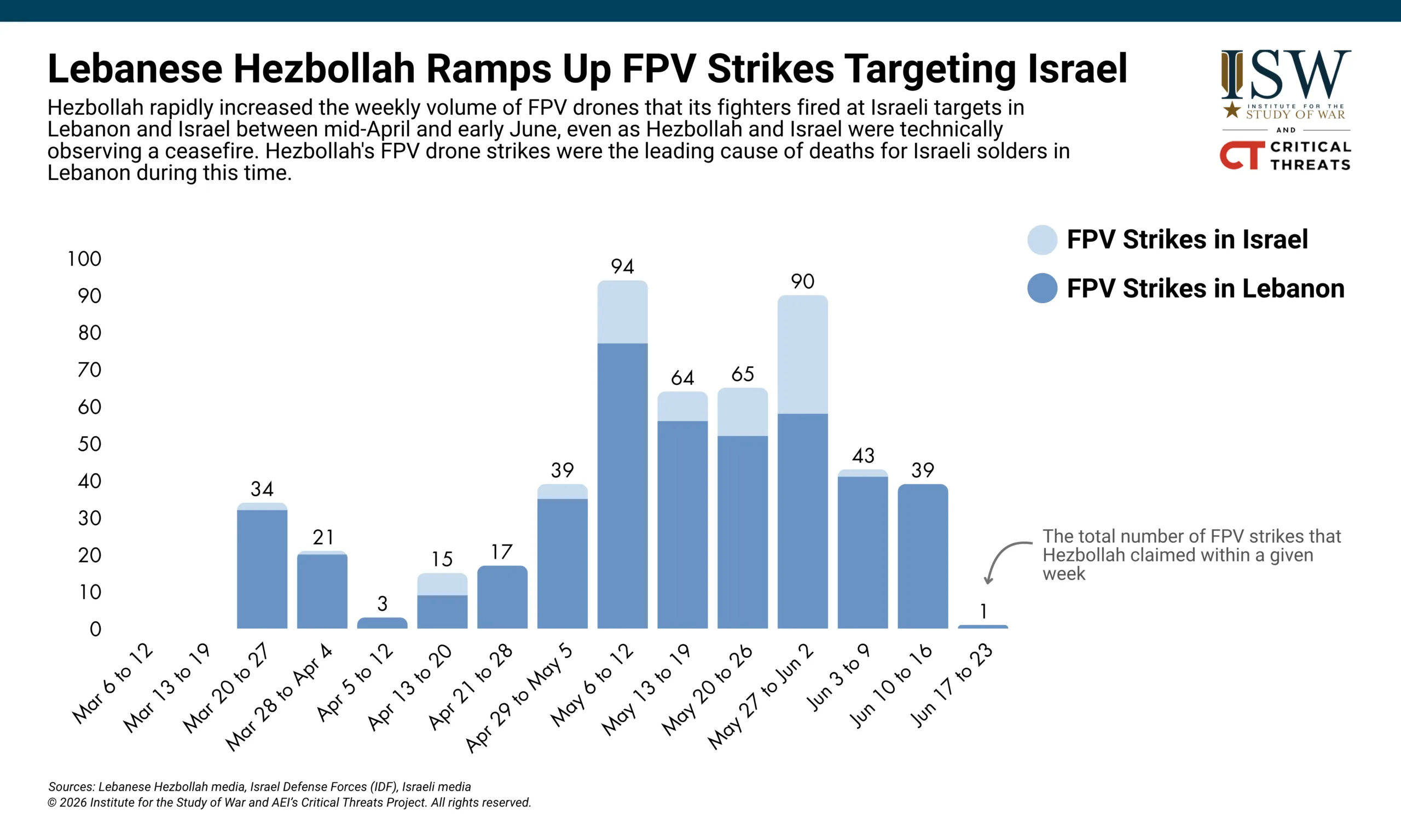 Lebanese Hezbollah Ramps Up FPV Strikes Targeting Israel