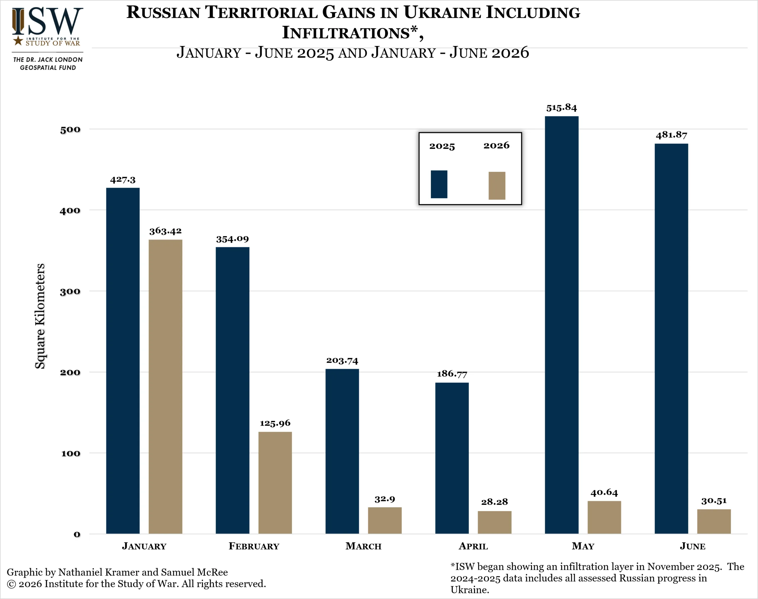 Russian Territorial Gains in Ukraine Including Infiltrations, January-June 2025 and January-June 2026