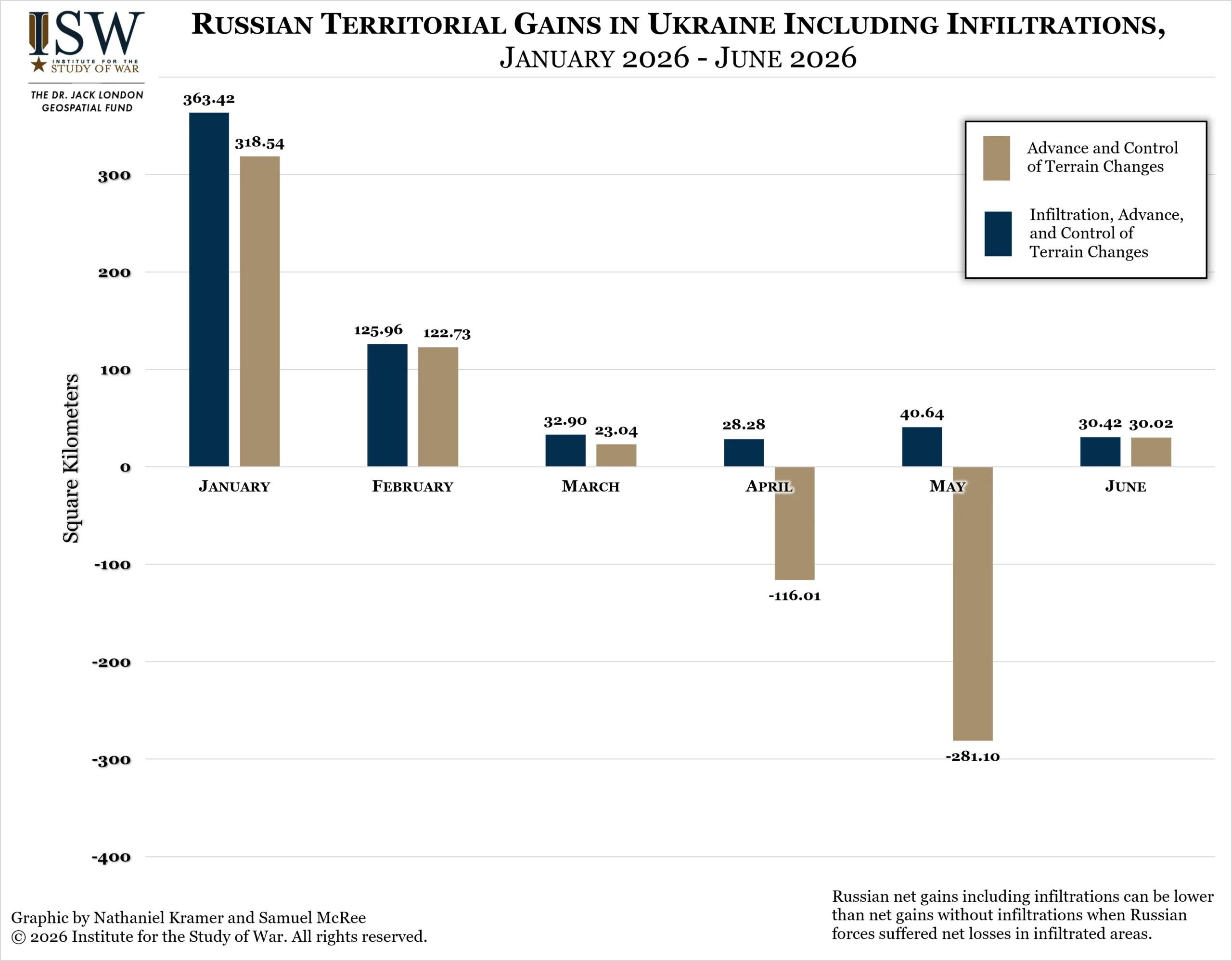 Russian Territorial Gains in Ukraine Including Infiltrations, January 2026-June 2026