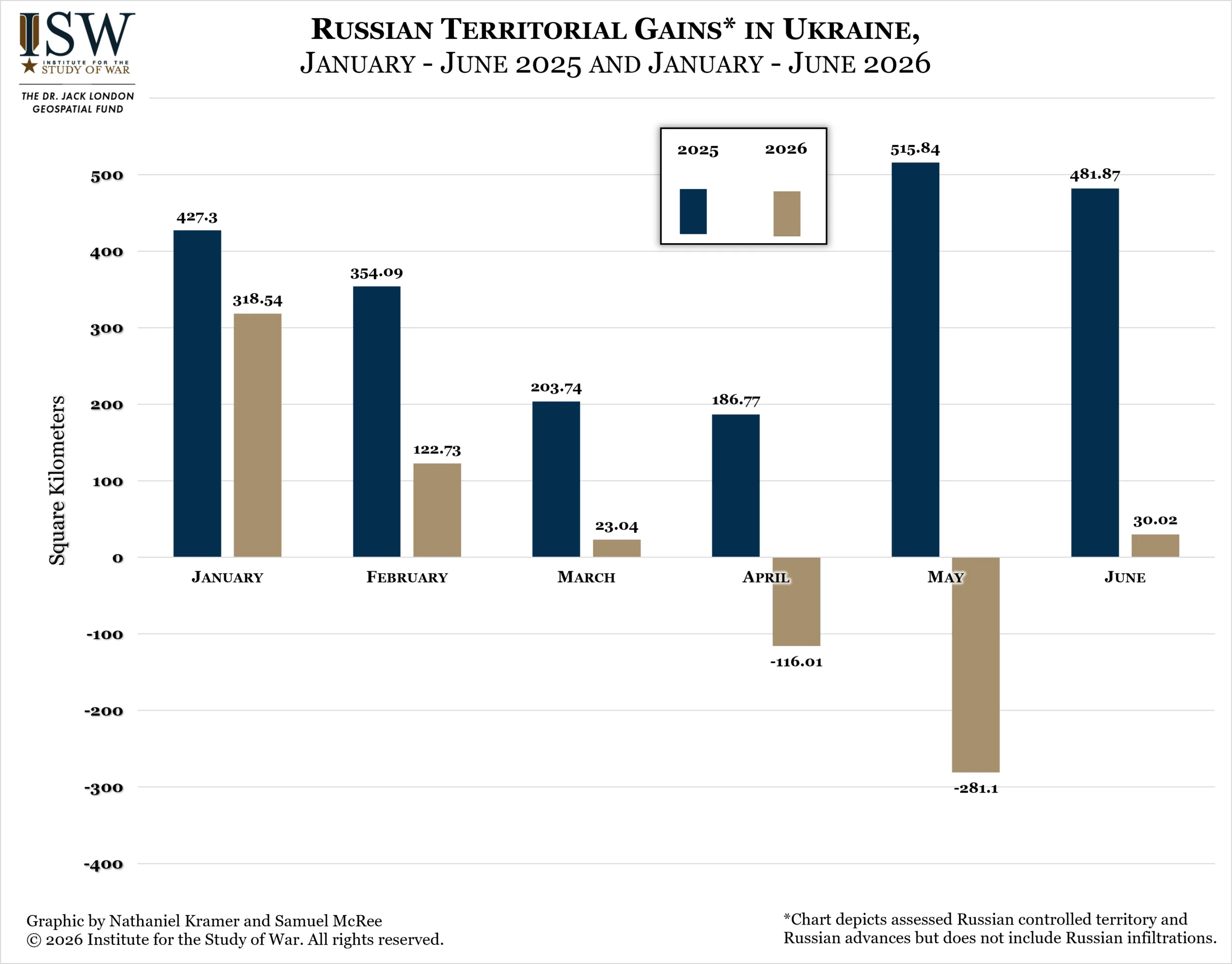 Russian Territorial Gains in Ukraine, January-June 2025 and January-June 2026