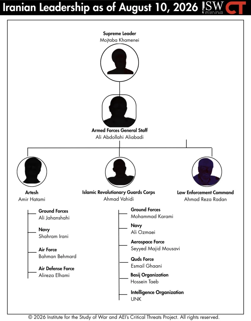 Iranian Leadership as of August 10, 2026 organizational chart Iranian Leadership as of August 10, 2026 organizational chart