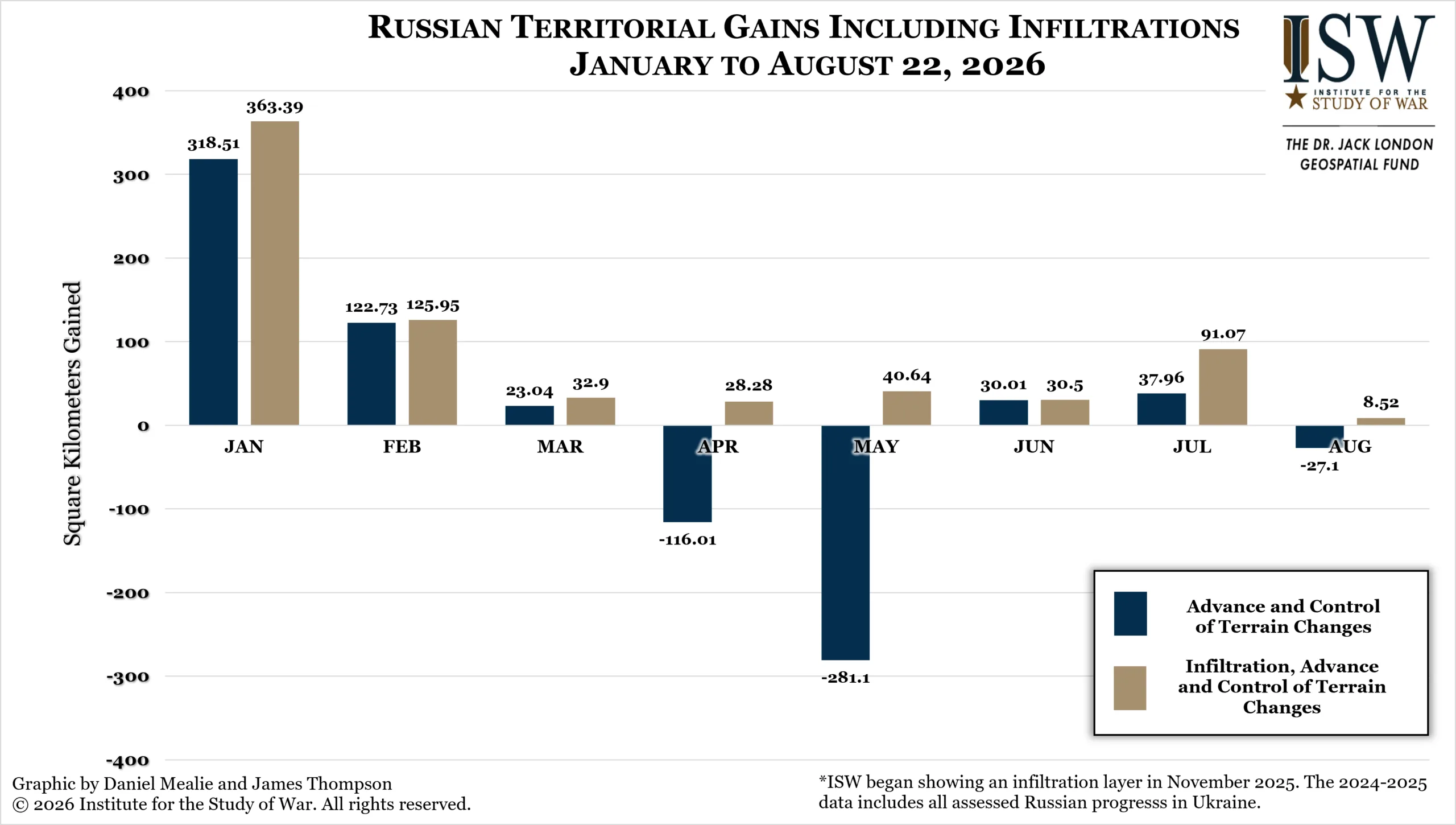 Russian Territorial Gains Including Infiltrations, January to August 22, 2026