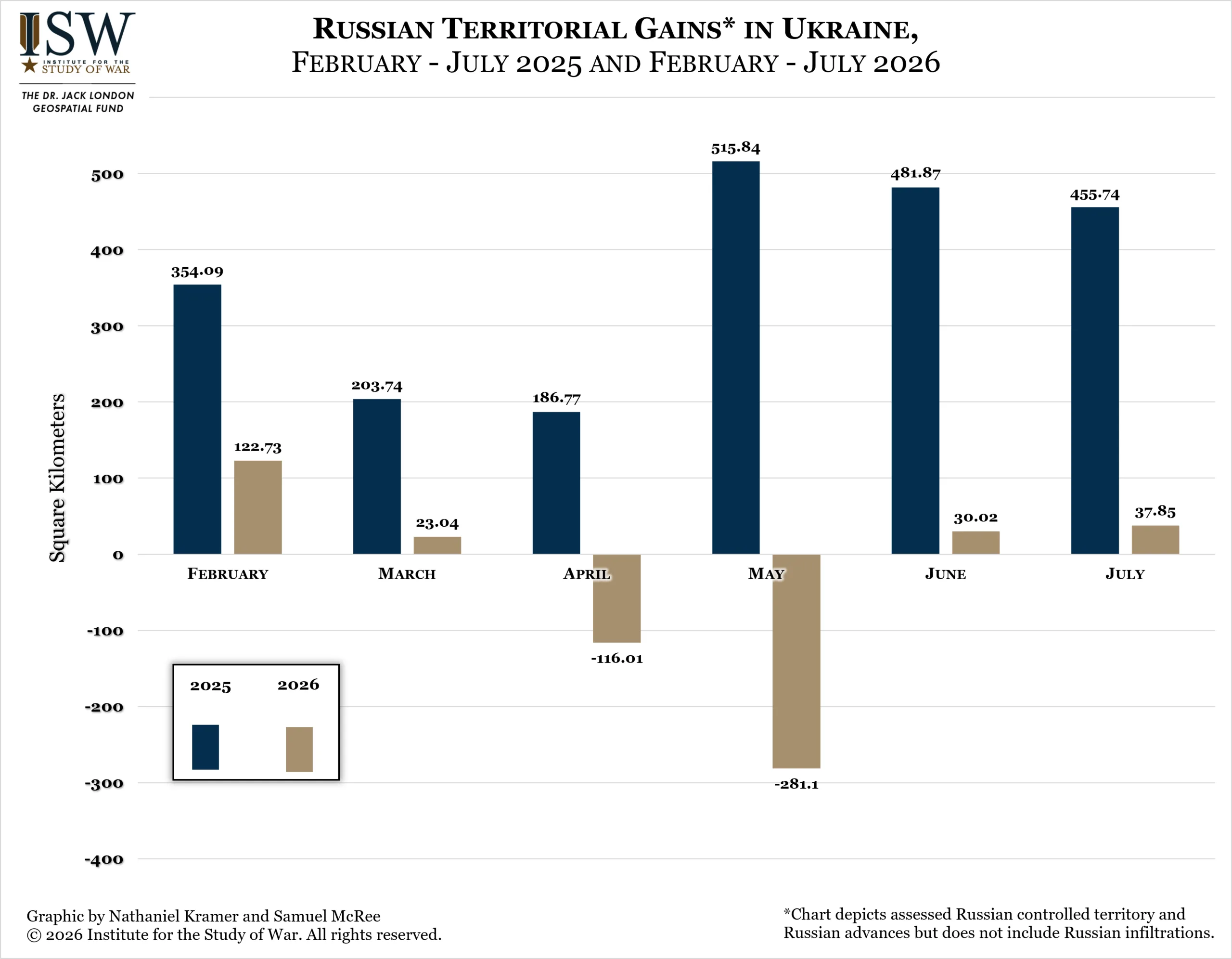 Russian Territorial Gains in Ukraine, February-July 2025 and February-July 2026 Russian Territorial Gains in Ukraine, February-July 2025 and February-July 2026