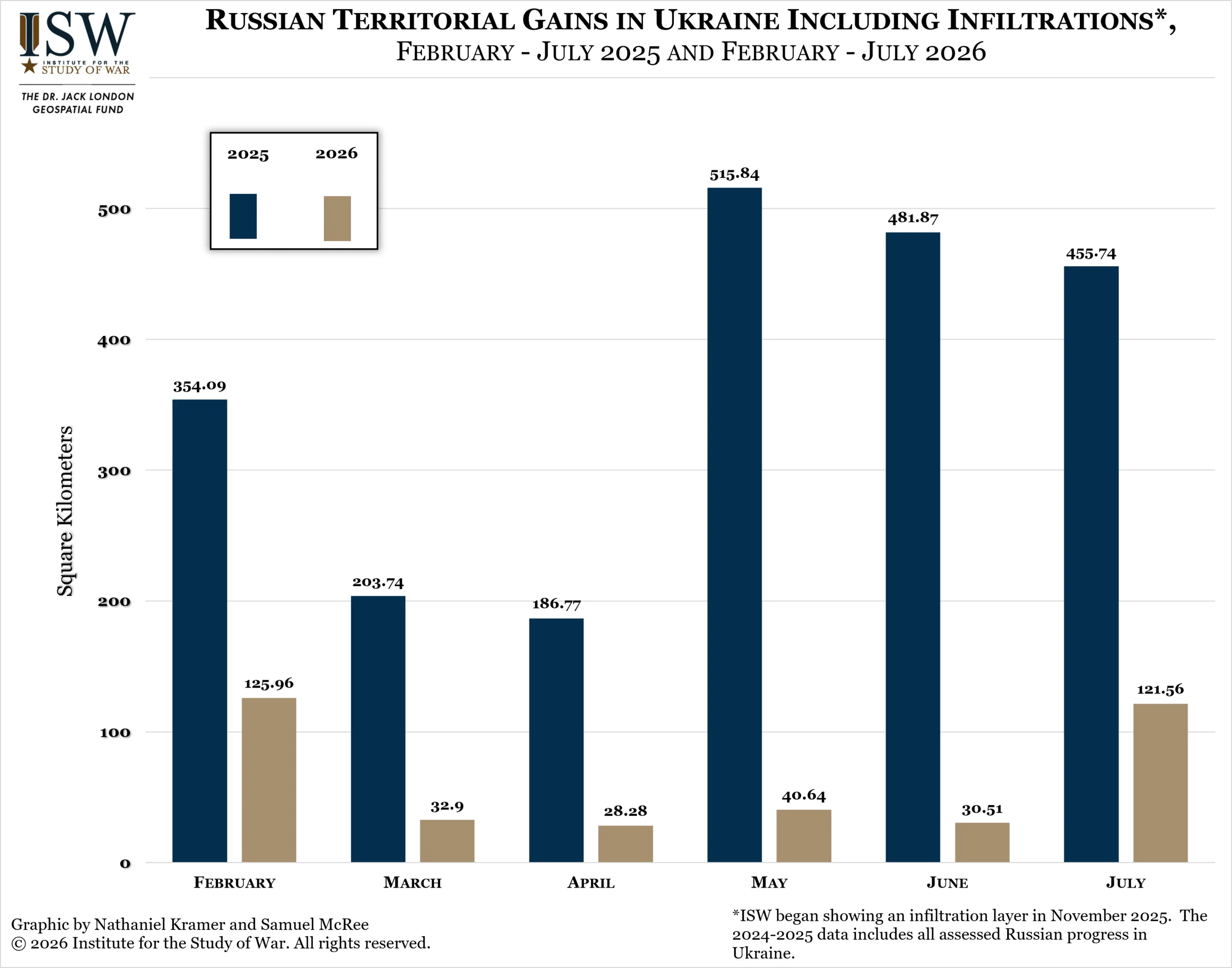 Russian Territorial Gains in Ukraine Including Infiltrations, February-July 2025 and February-July 2026 Russian Territorial Gains in Ukraine Including Infiltrations, February-July 2025 and February-July 2026