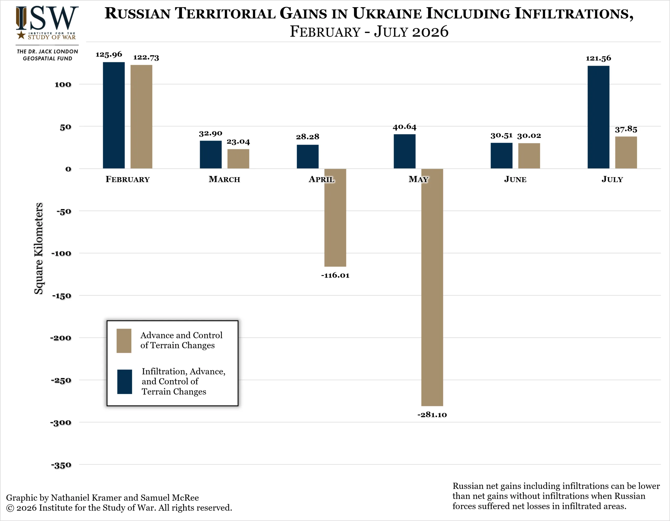 Russian Territorial Gains in Ukraine Including Infiltrations, February-July 2026 Russian Territorial Gains in Ukraine Including Infiltrations, February-July 2026