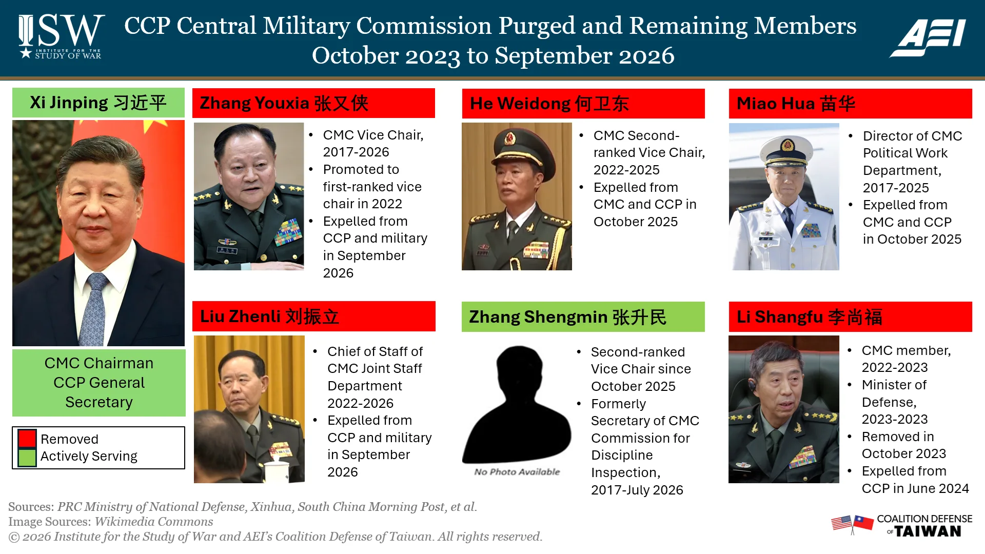 CCP Central Military Commission Purged and Remaining Members, October 2023 to September 2026