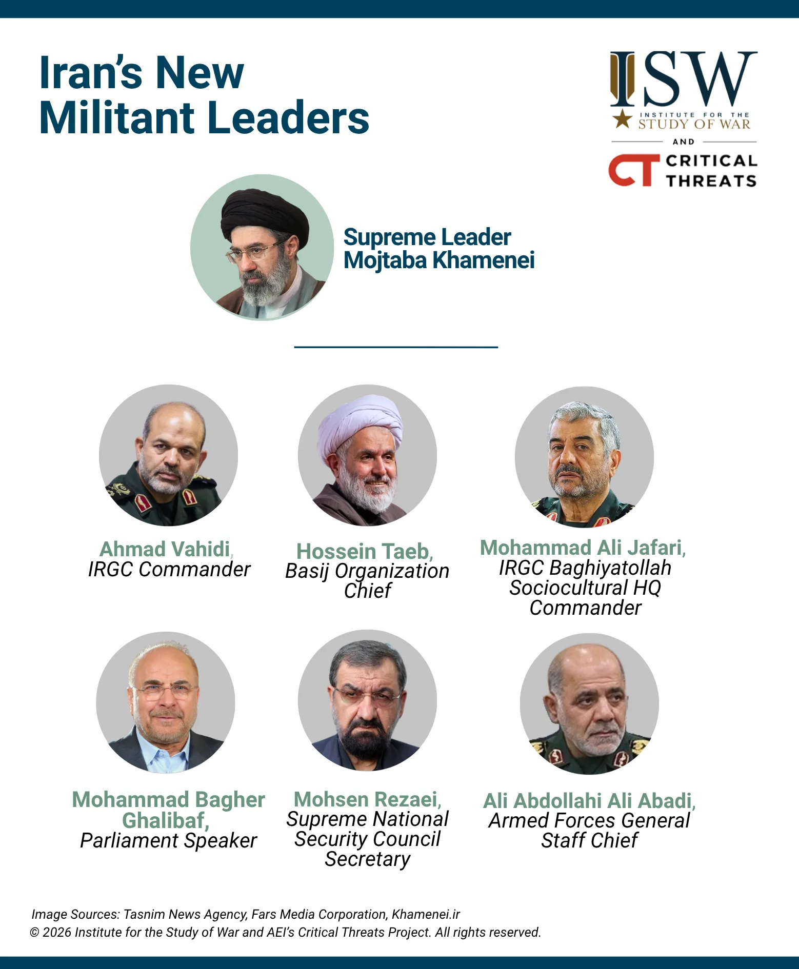 Iran's New Militant Leaders