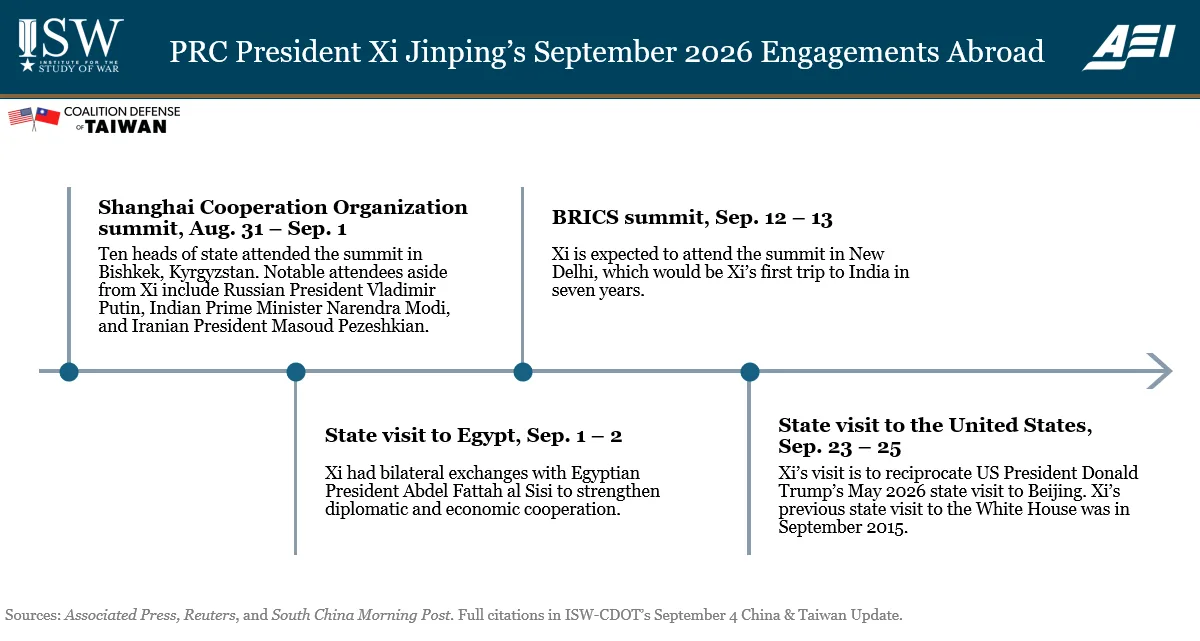 PRC President Xi Jinping's September 2026 Engagements Abroad