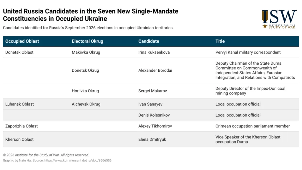 United Russia candidate list - Elections in TOT SR United Russia candidate list - Elections in TOT SR
