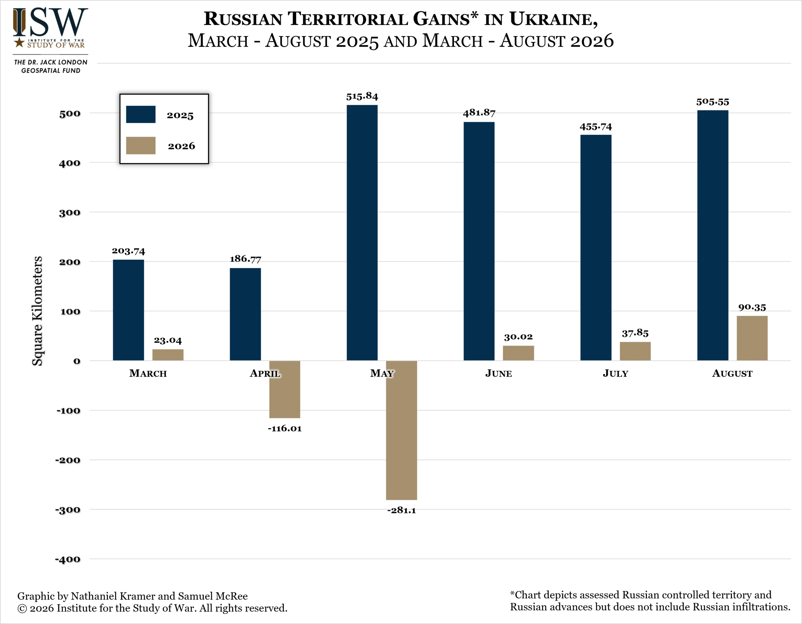 Russian Territorial Gains in Ukraine, March - August 2025 and March - August 2026
