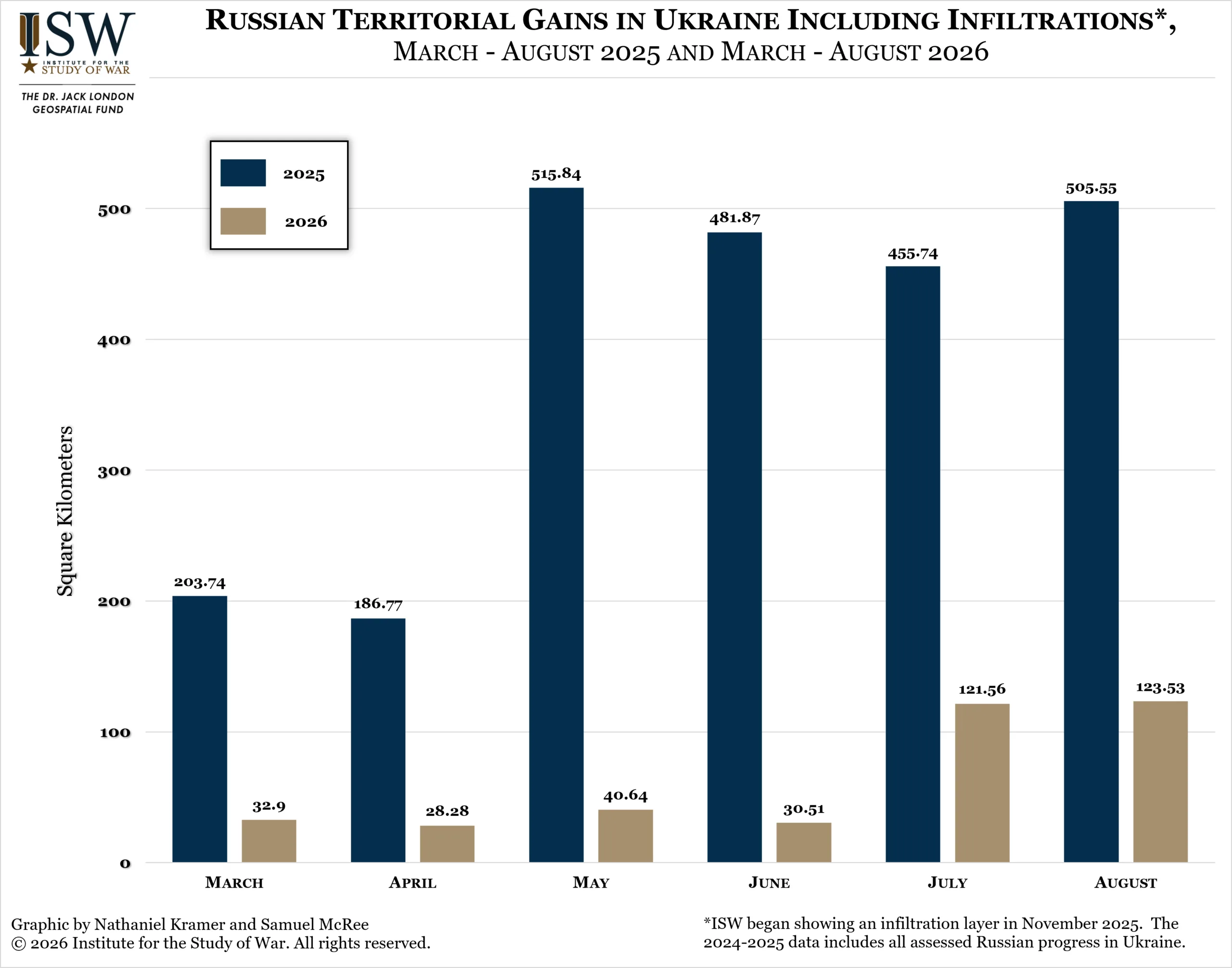 Russian Territorial Gains in Ukraine Including Infiltrations, March - August 2025 and March - August 2026