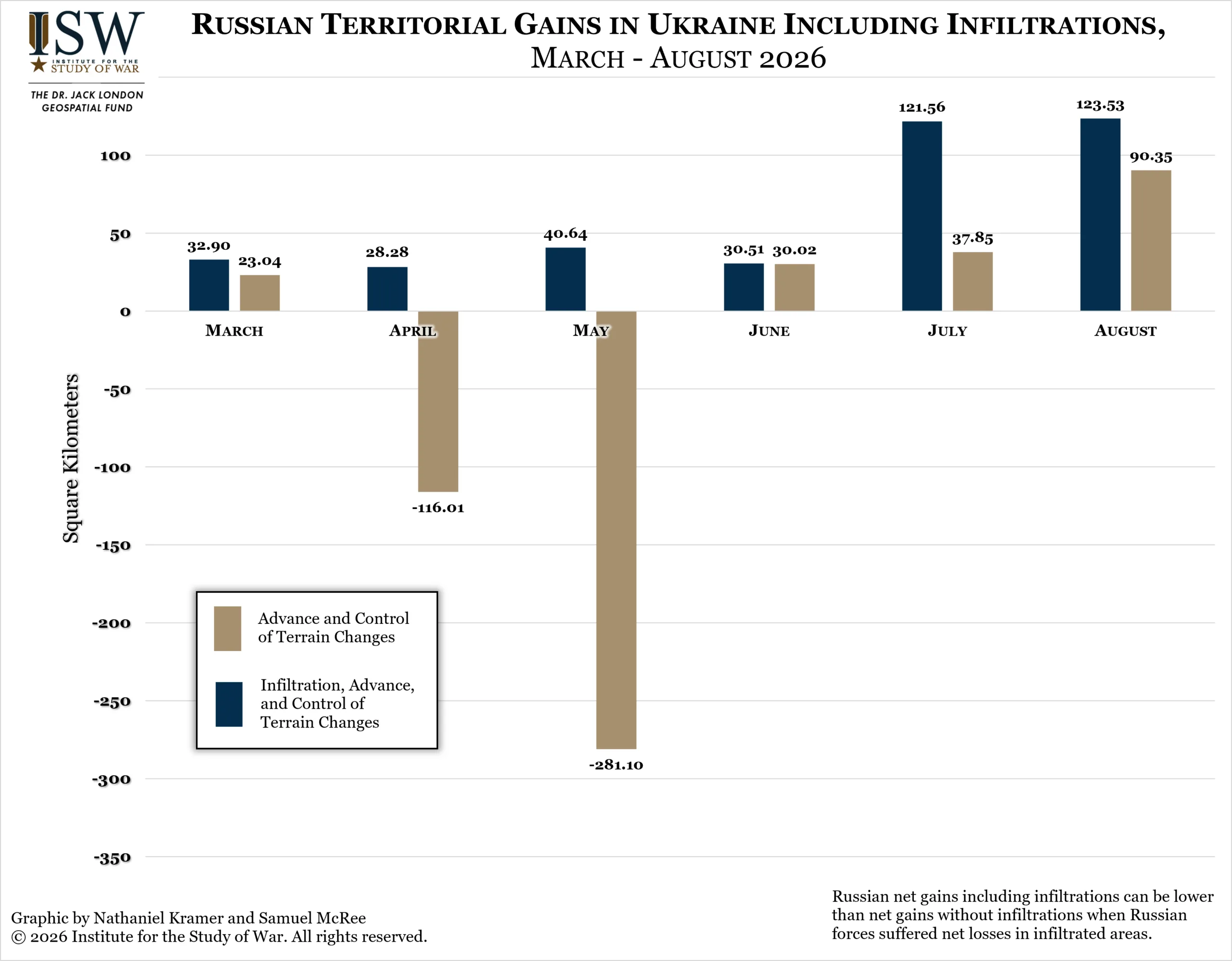 Russian Territorial Gains in Ukraine Including Infiltrations, March - August 2026